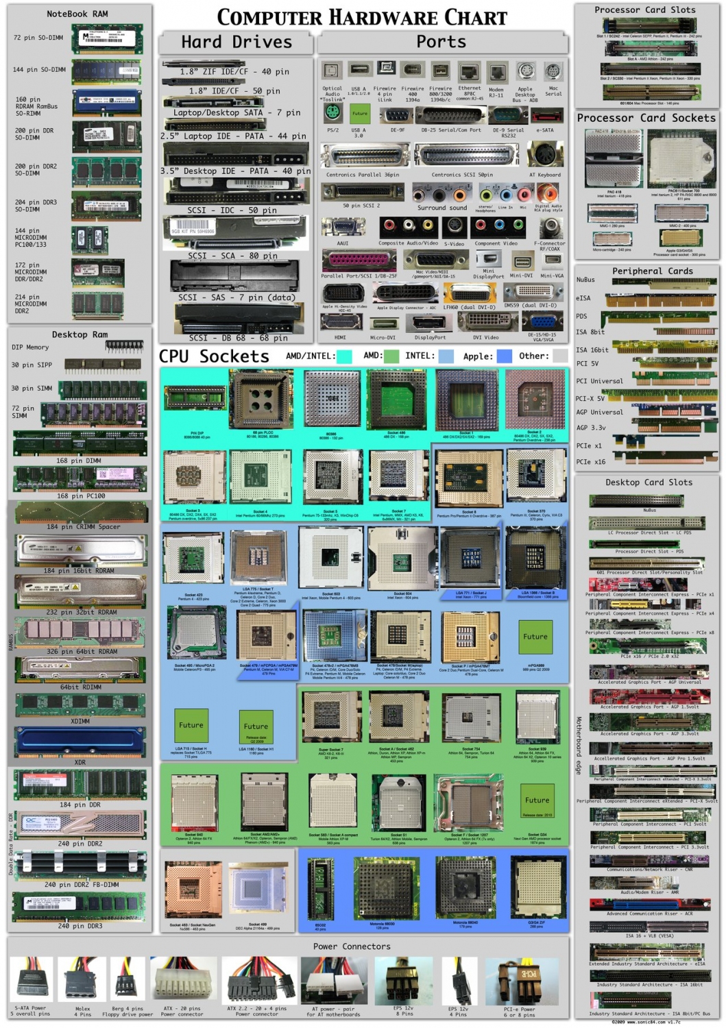 computer_hardware_poster