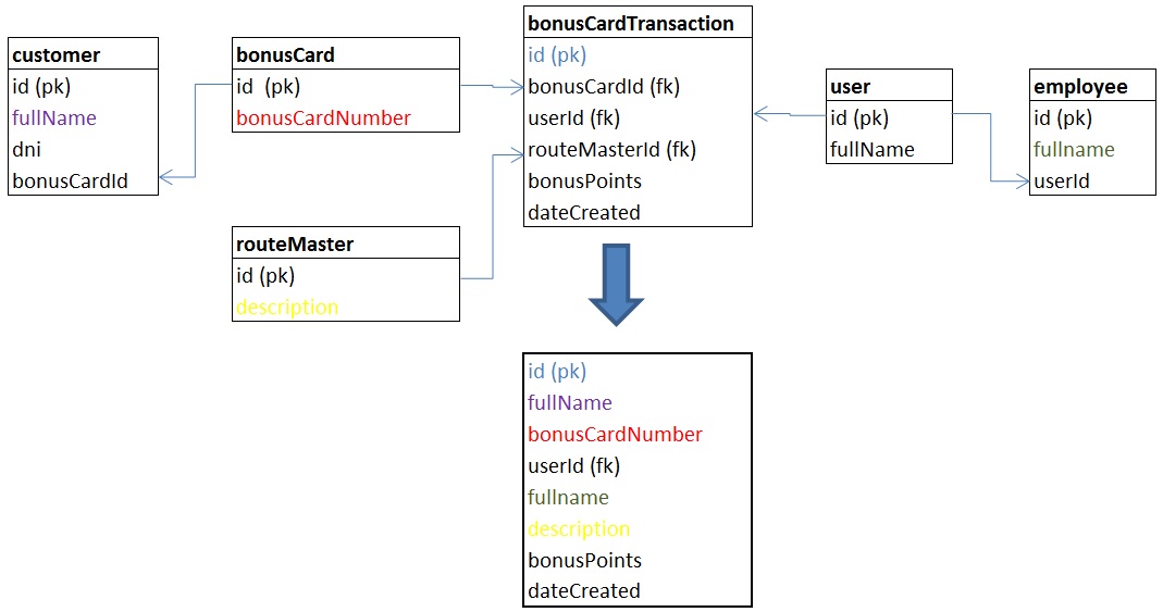 estructura_de_la_base_de_datos_de_pasajero_frecuente2