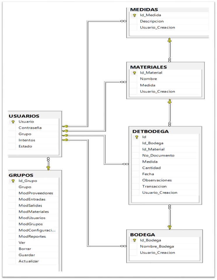 Diagrama-ER