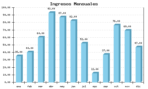 gráfico de barras con PHPlot