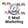 El 58% de los usuarios de internet españoles han recibido alguna campaña de "e-mail marketing"