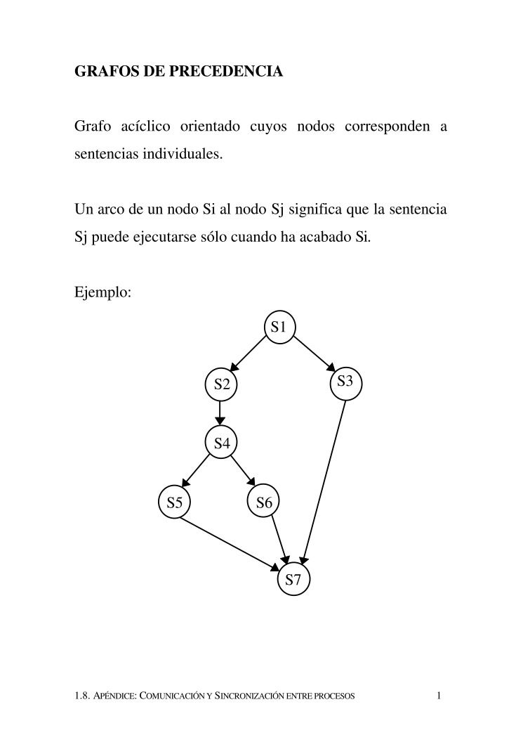 Imágen de pdf GRAFOS DE PRECEDENCIA