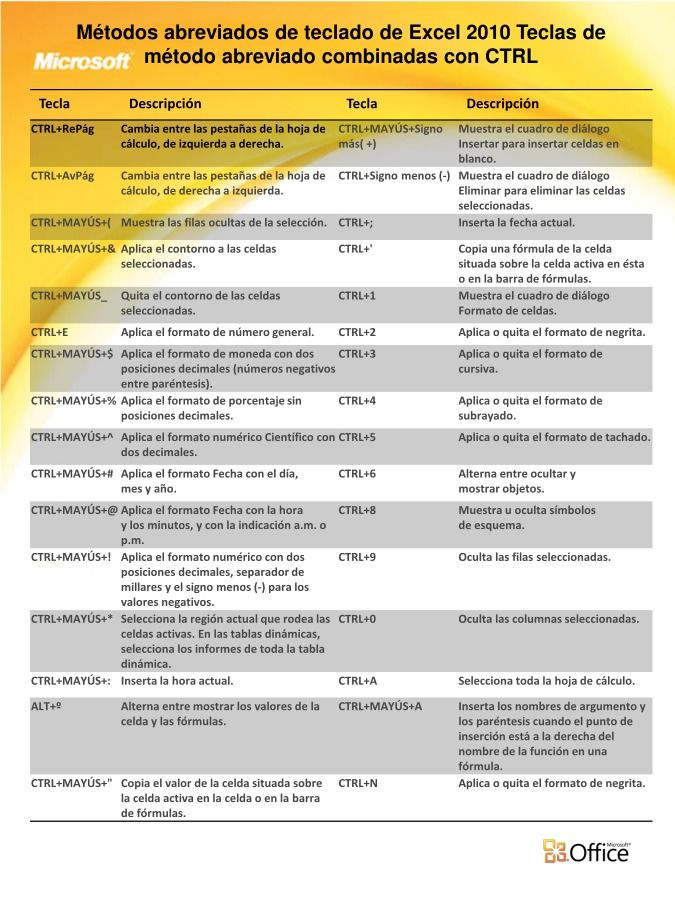 Imágen de pdf Métodos abreviados de teclado de Excel 2010