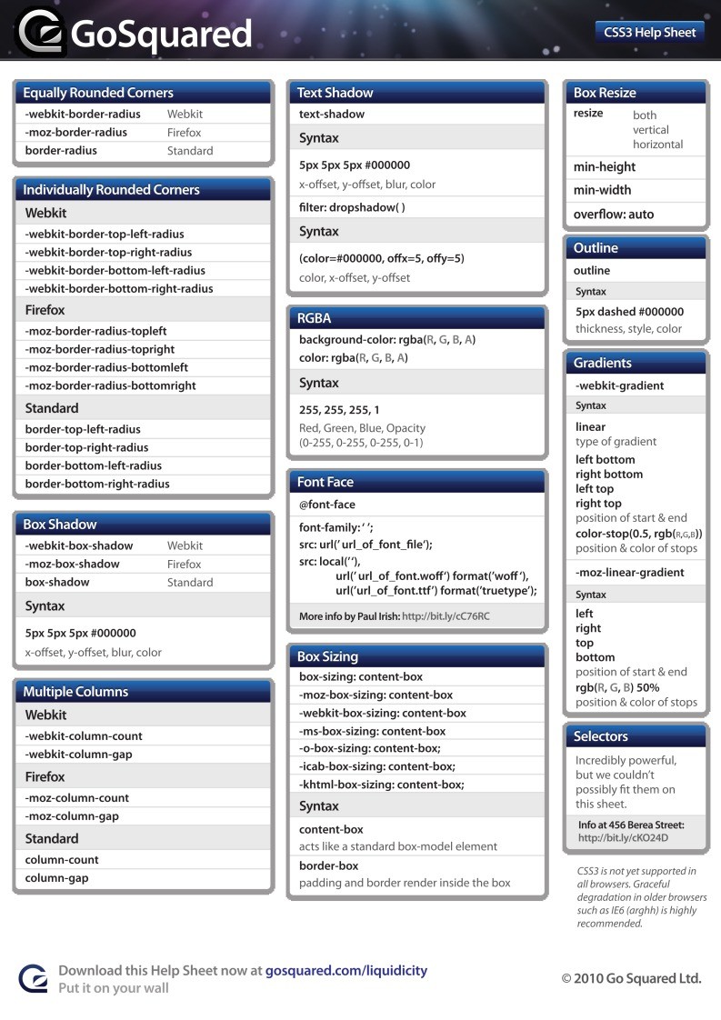 Imágen de pdf CSS3 Help Sheet