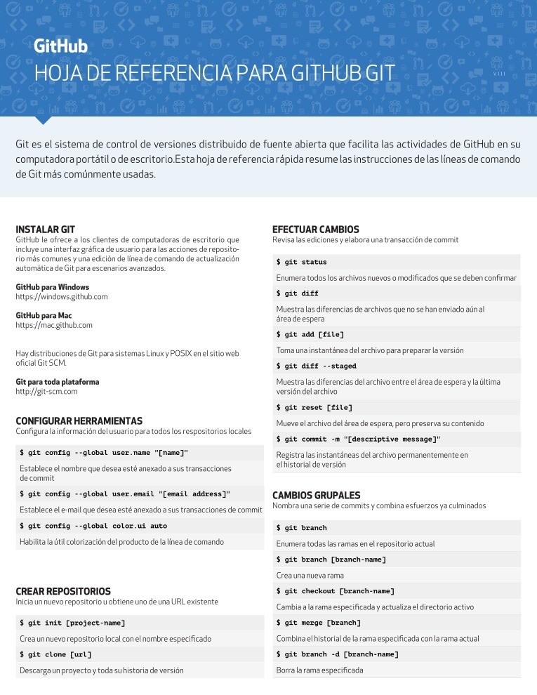 Imágen de pdf Hoja de Referencia para GitHub