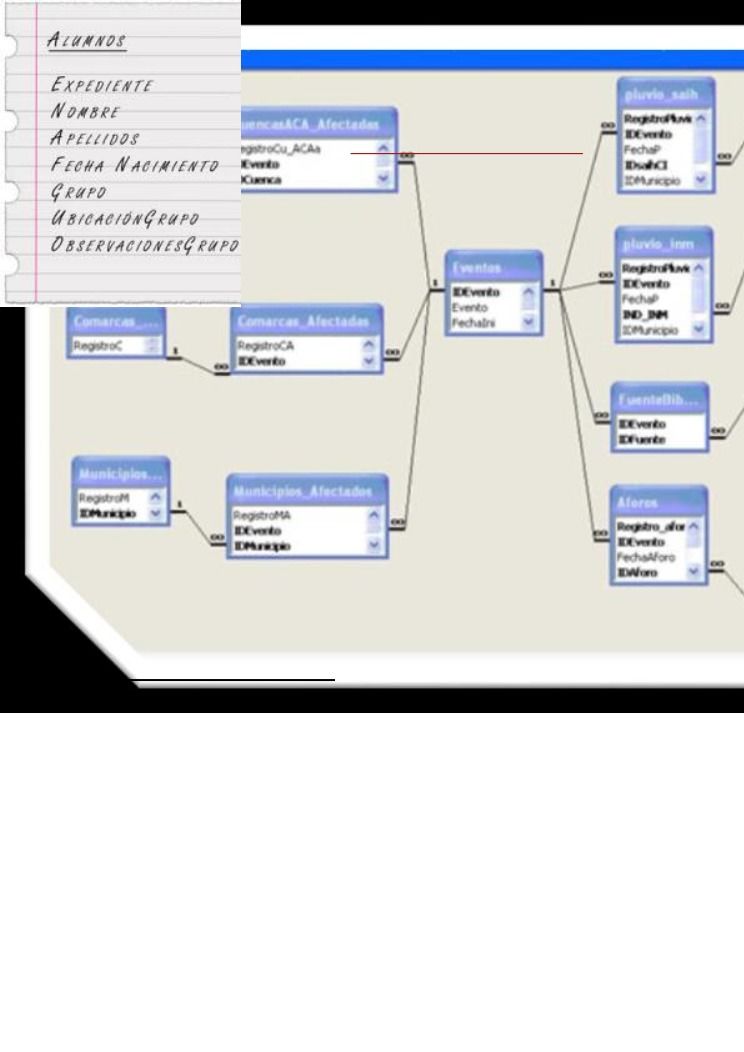 Imágen de pdf LAS RELACIONES ENTRE TABLAS