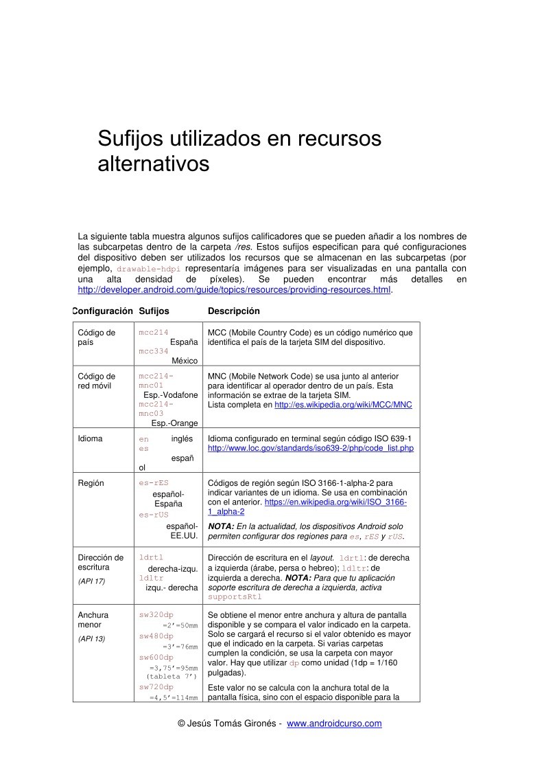 Imágen de pdf Sufijos utilizados en recursos alternativos