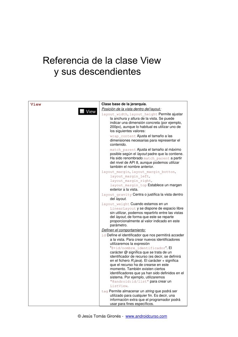 Imágen de pdf Referencia de la clase View y sus descendientes