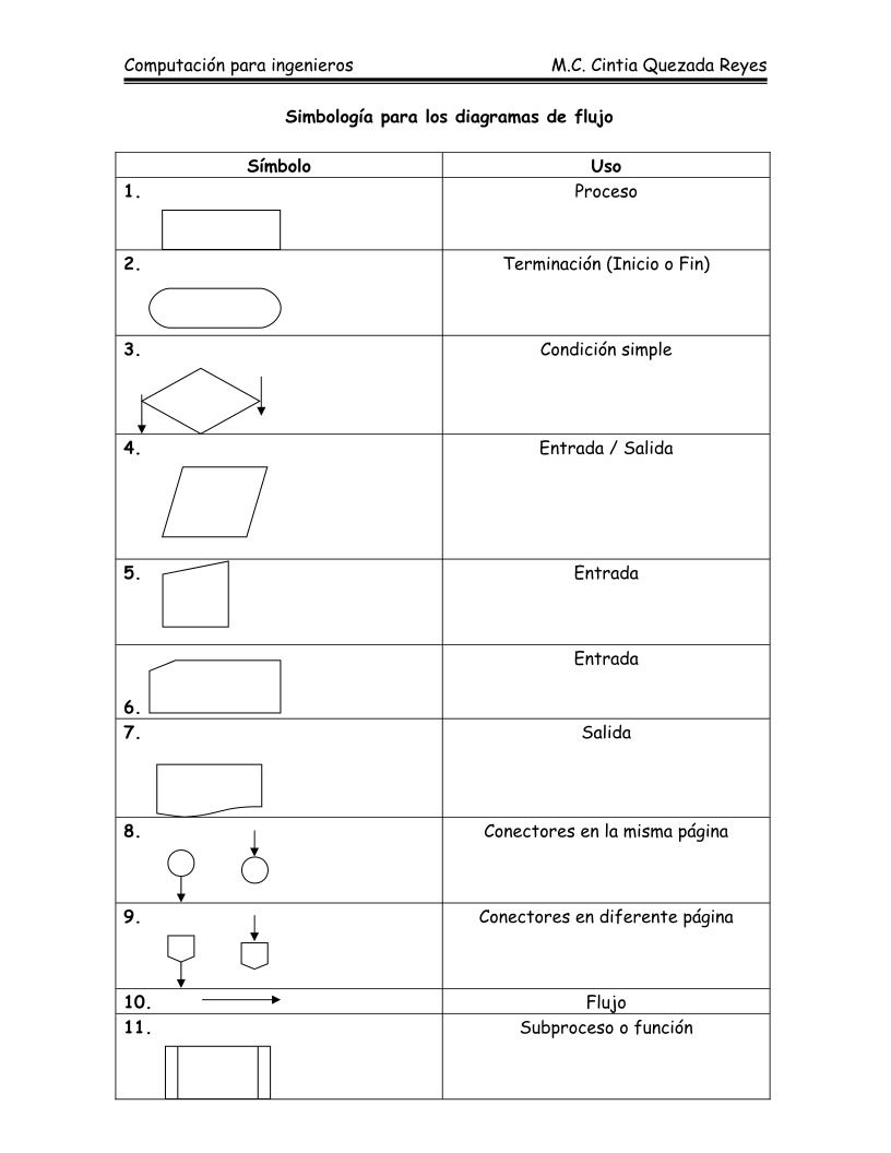 Imágen de pdf Simbología para los diagramas de flujo