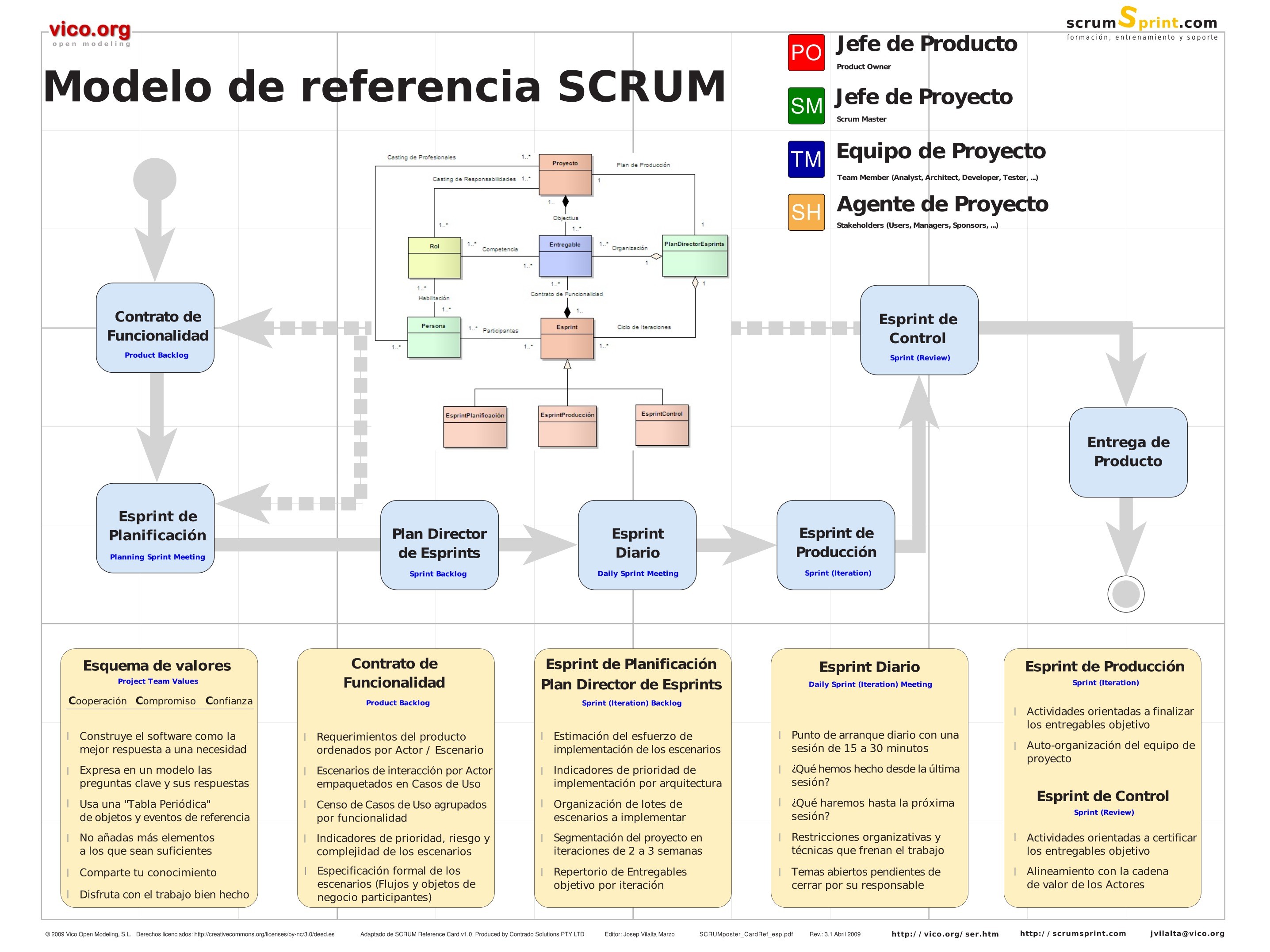Imágen de pdf Modelo de referencia SCRUM