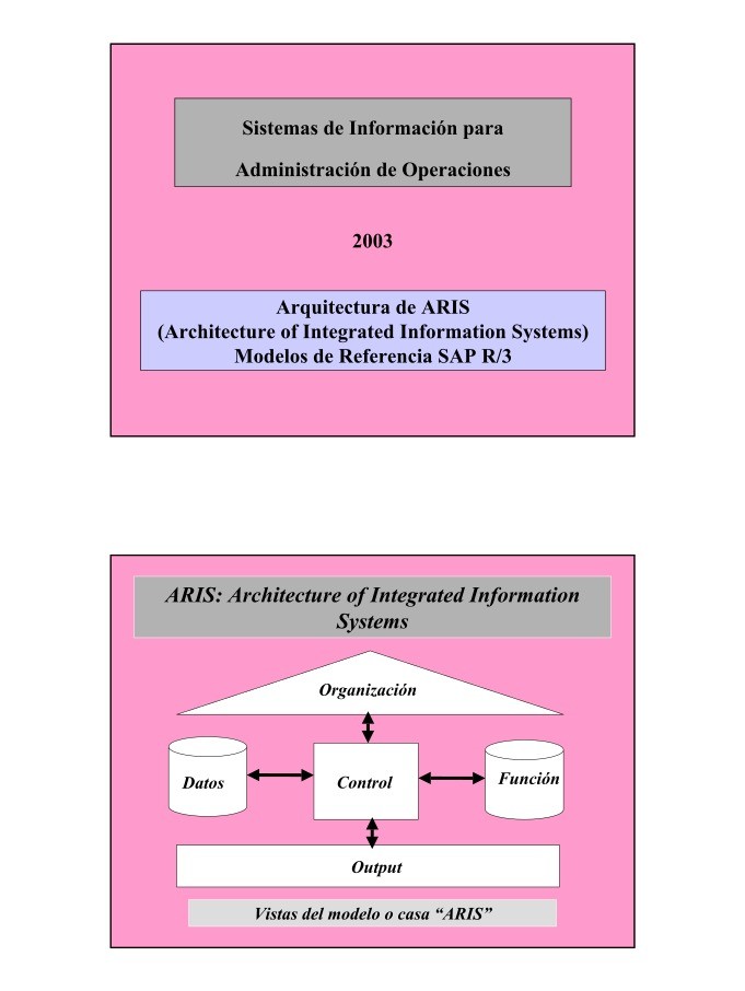 Imágen de pdf Sistemas de Información para Administración de Operaciones
