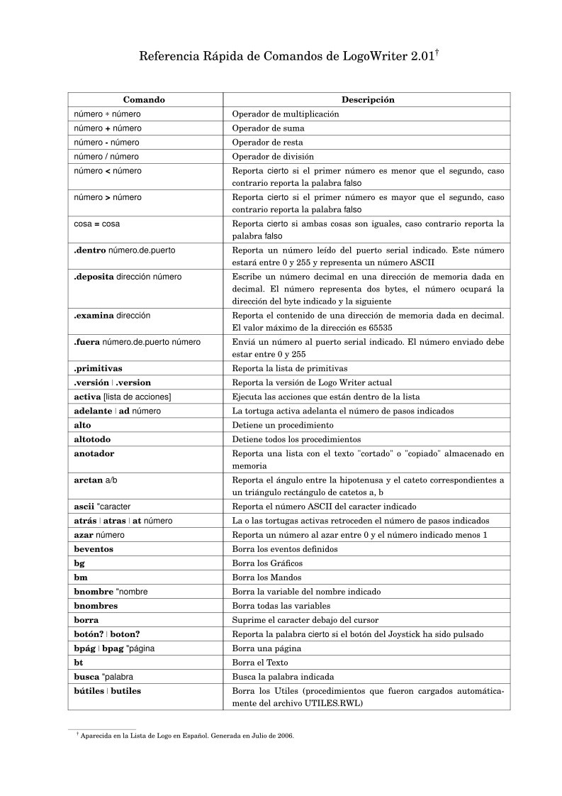 Imágen de pdf Referencia Rápida de Comandos de LogoWriter 2.01