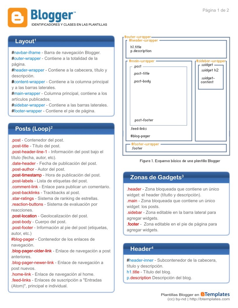 Imágen de pdf Blogger Cheat Sheet - IDENTIFICADORES Y CLASES EN LAS PLANTILLAS