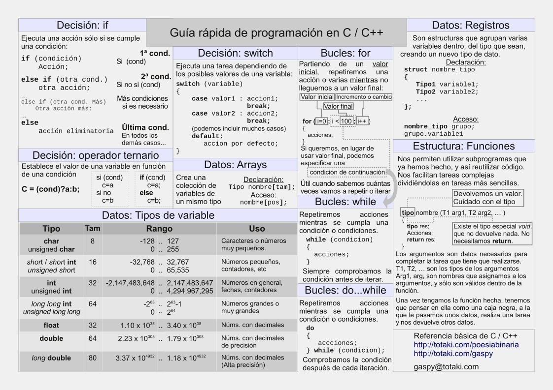 Imágen de pdf Guía rápida de programación en C / C++