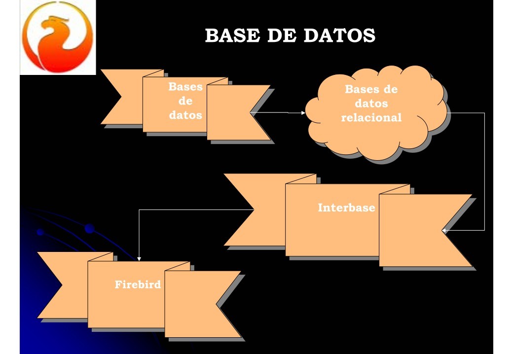 Imágen de pdf Bases de datos