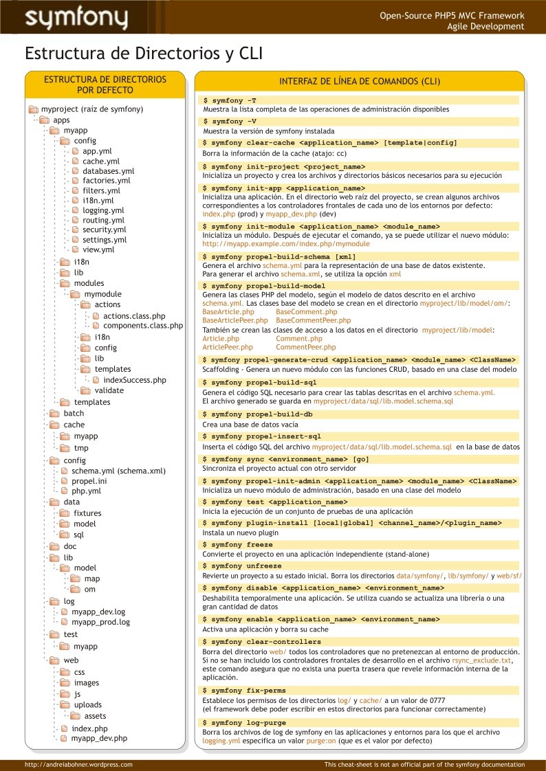 Imágen de pdf Symfony cheat - Estructuras de Directorios y CLI