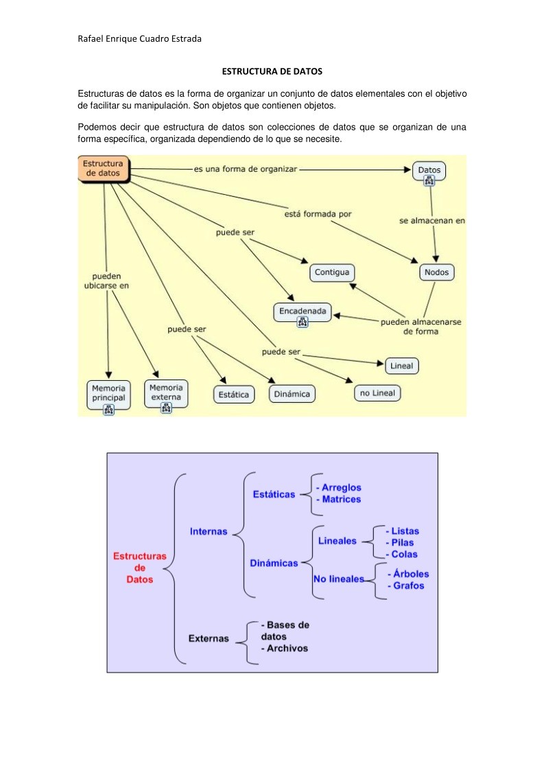 Imágen de pdf ESTRUCTURA DE DATOS