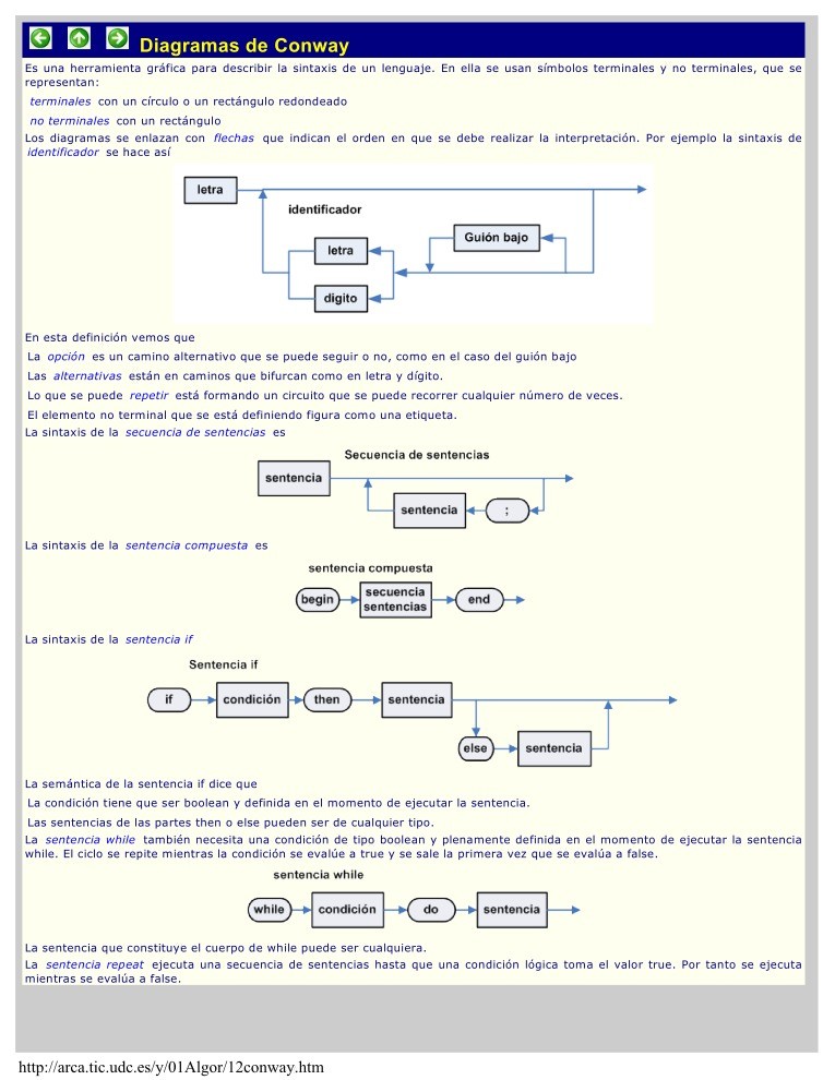 Imágen de pdf diagramas de conway