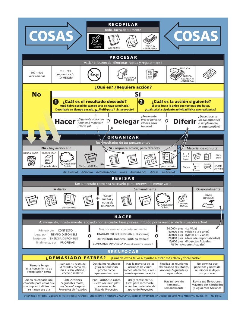 Imágen de pdf Diagrama flujo de trabajo