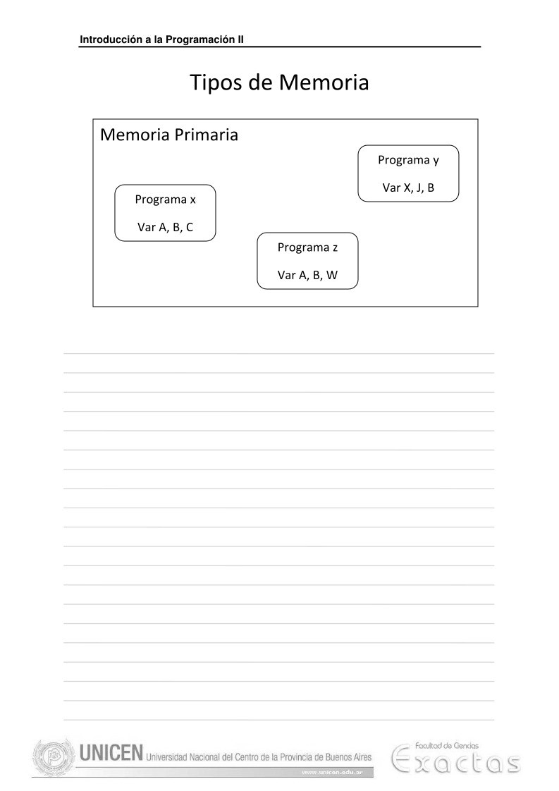 Imágen de pdf Tipos de Memoria - Introducción a la Programación II