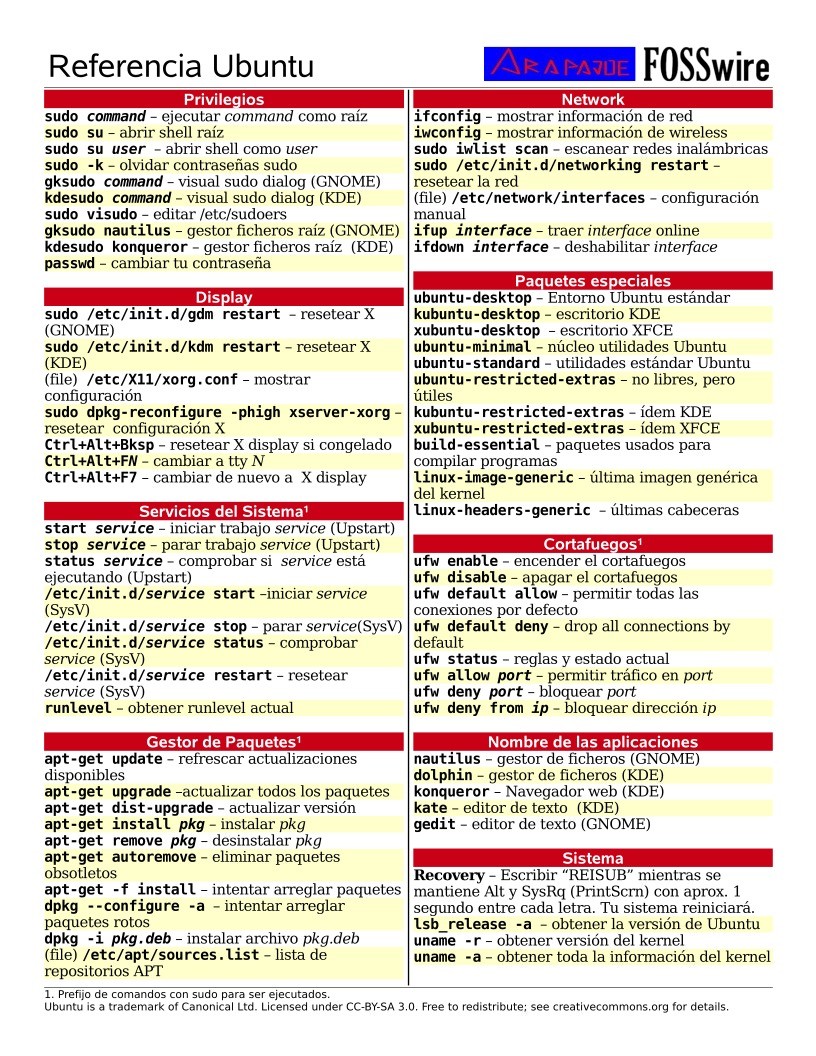 Imágen de pdf Referencia Ubuntu
