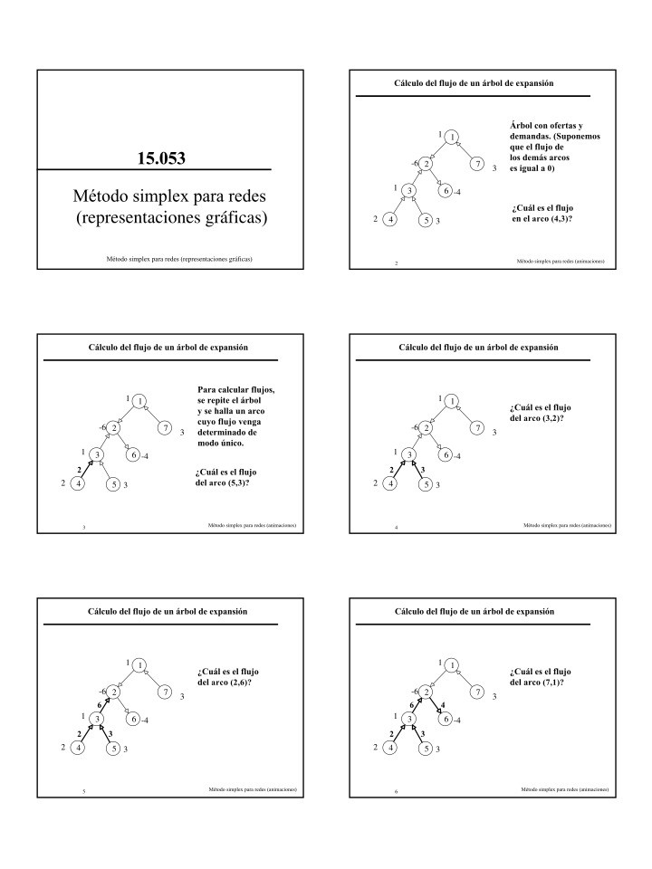Imágen de pdf Método simplex para redes (representaciones gráficas)