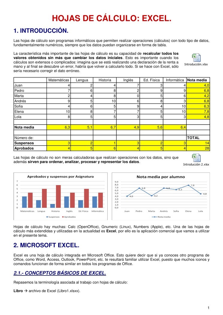 negocio Fuera de plazo dinosaurio PDF de programación - HOJAS DE CÁLCULO: EXCEL