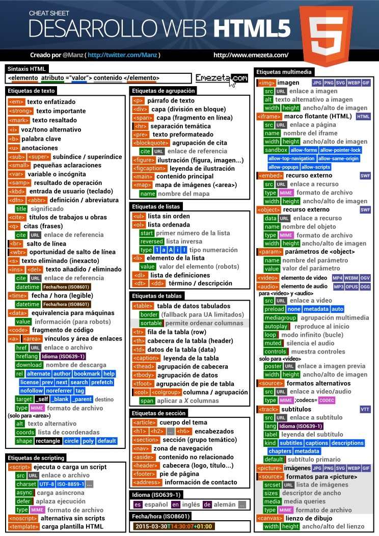 Html5 Cheatsheet Chuleta Html Todos Hacemos Tic Riset