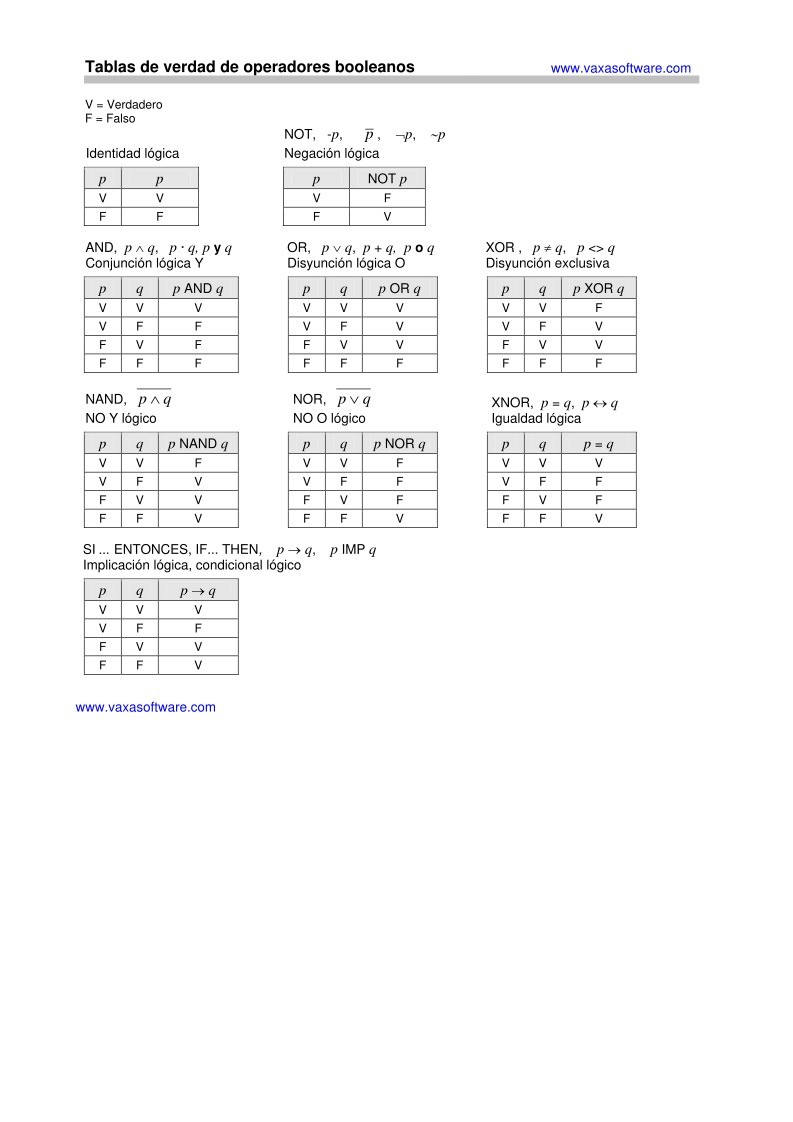 Tablas de verdad
