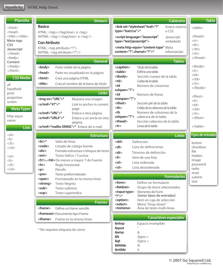 Imágen de pdf HTML Help Sheet