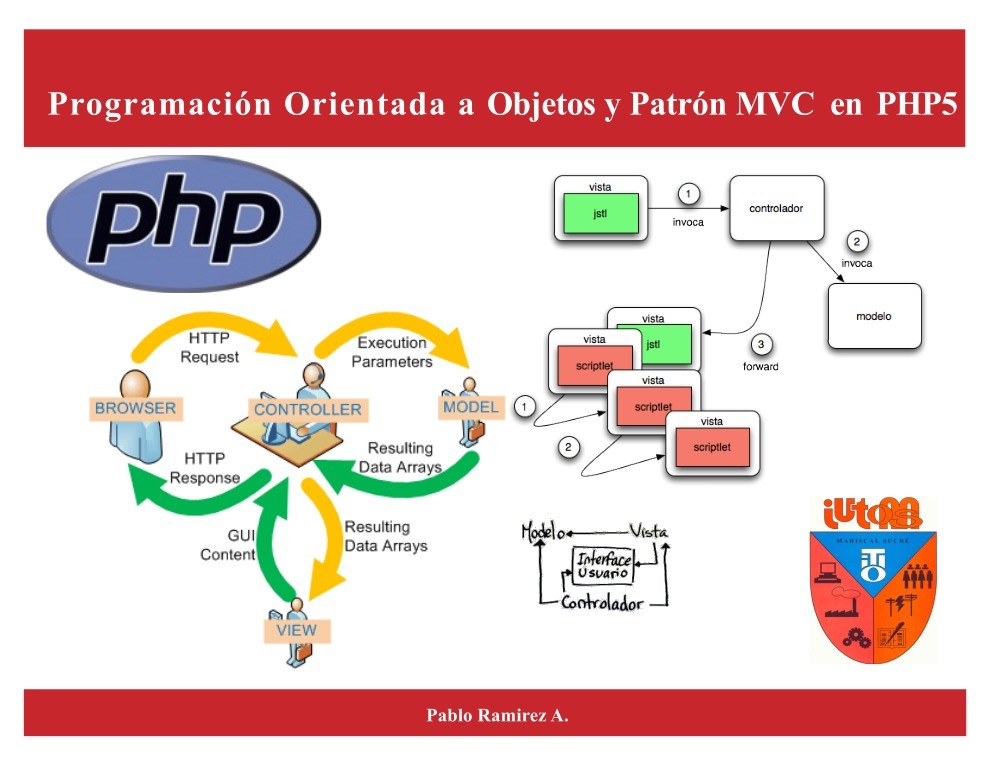 Imágen de pdf Programación Orientada a Objetos y Patrón MVC en PHP5