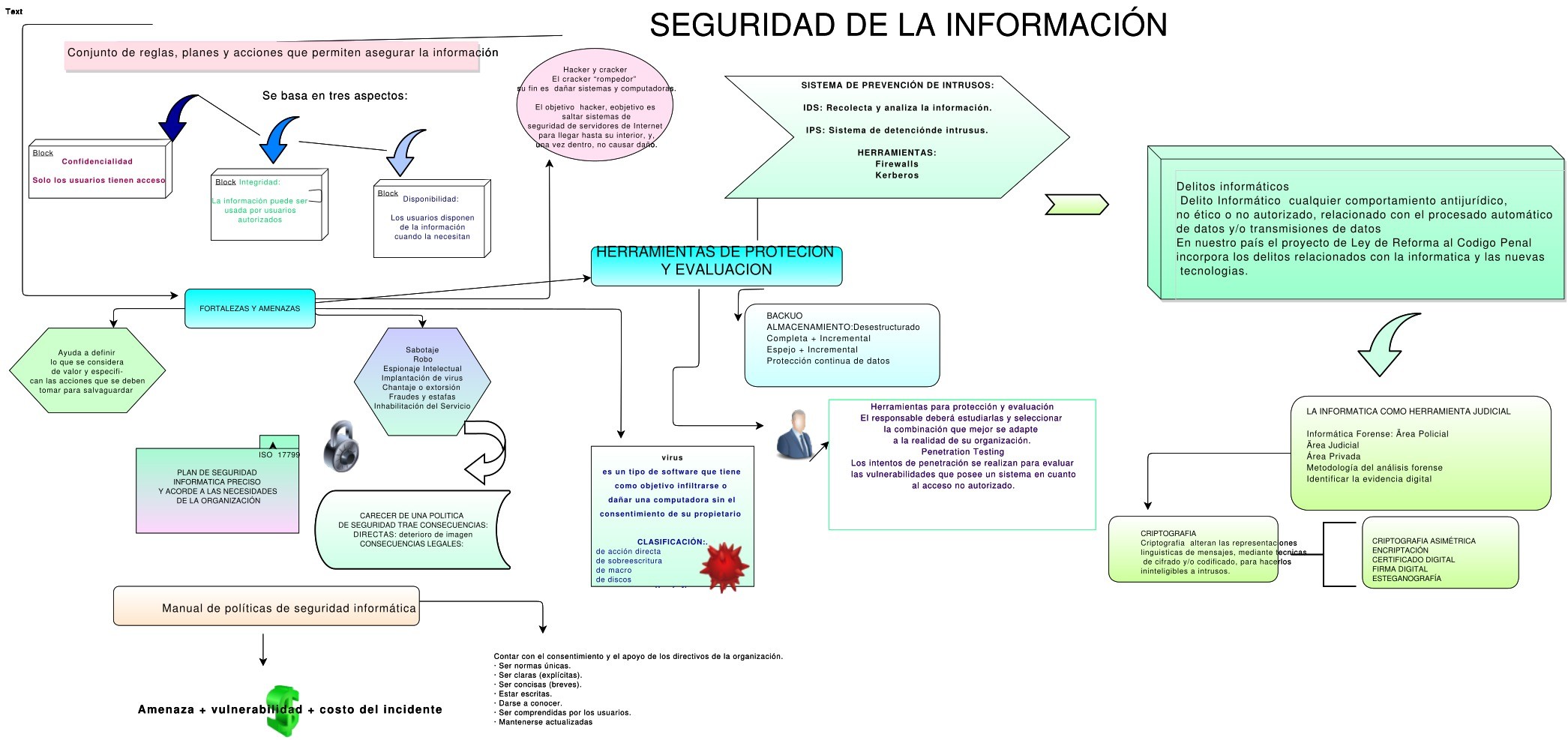 Imágen de pdf Seguridad de la información