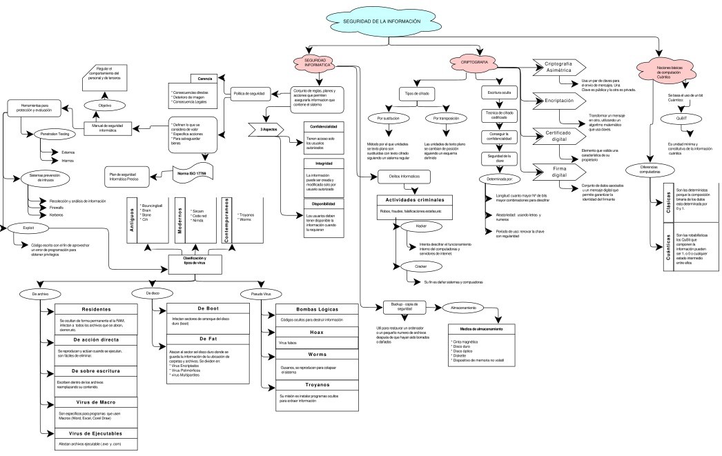 Imágen de pdf Seguridad de la información