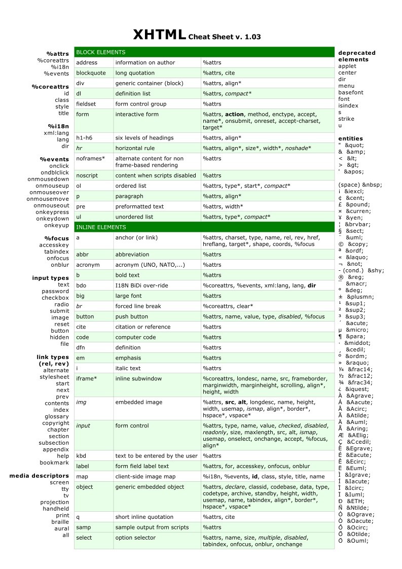 Imágen de pdf xhtml cheat sheet