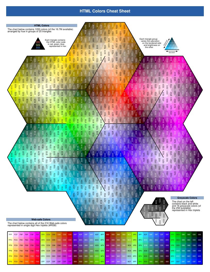 Imágen de pdf HTML Colors Cheat Sheet