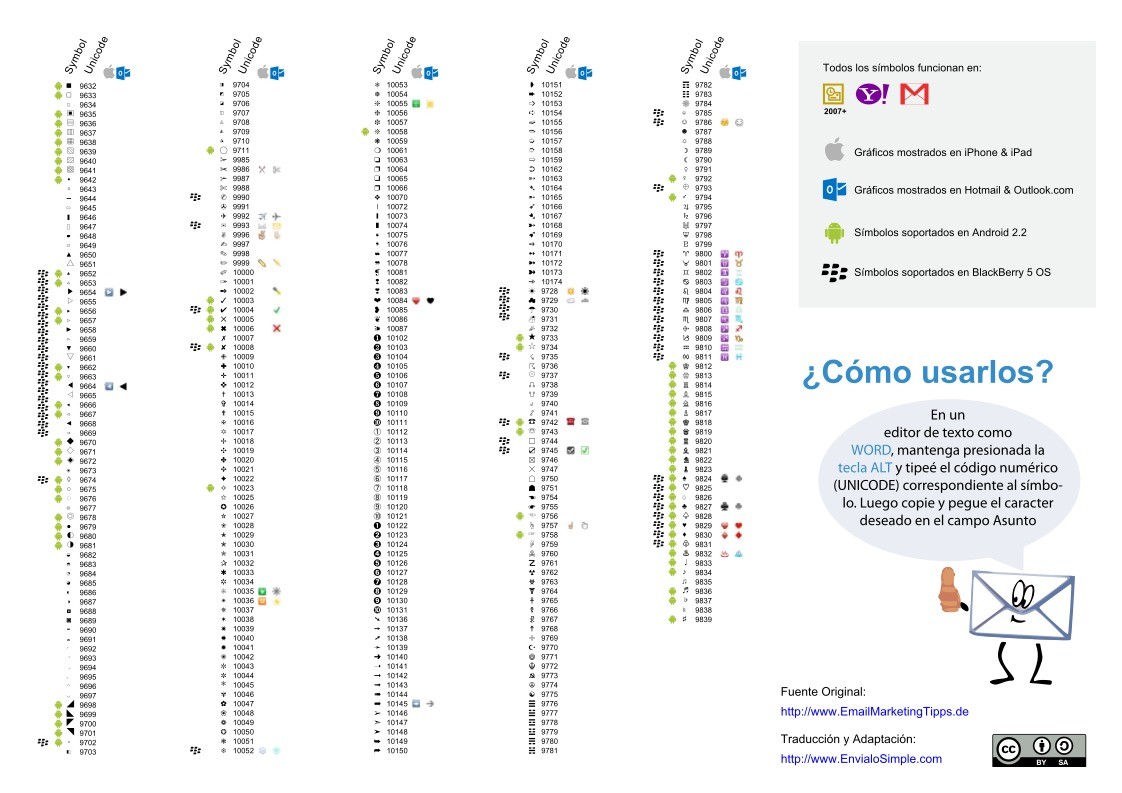 Imágen de pdf hoja compatibilidad símbolos para asuntos