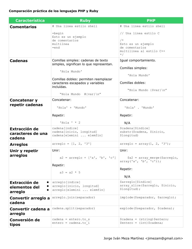 Imágen de pdf comparacion práctica de los lenguajes php y ruby