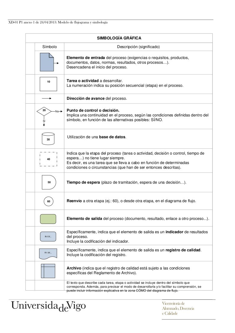 Imágen de pdf Simbología gráfica