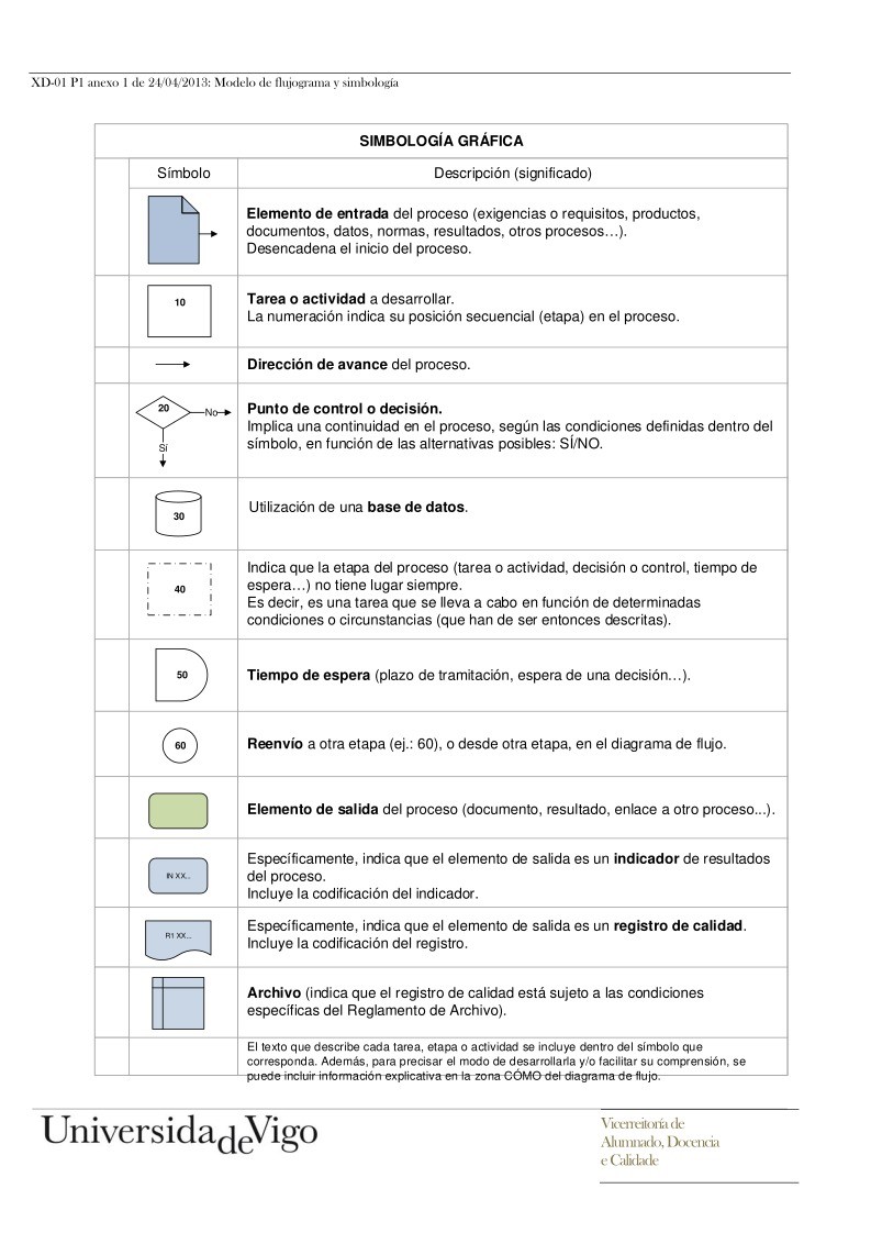 Imágen de pdf Simbología gráfica