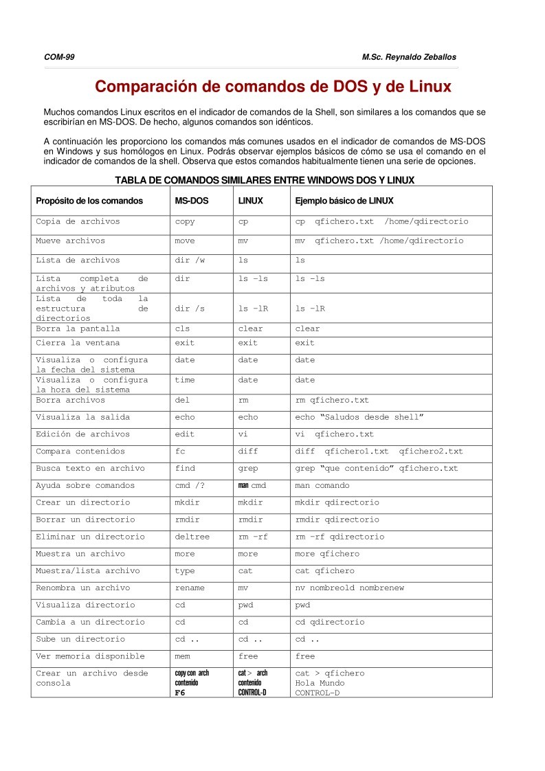 Imágen de pdf Comparación de comandos de DOS y de Linux