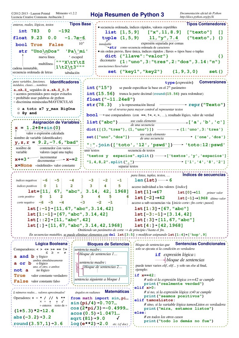 Imágen de pdf Hoja Resumen de Python 3