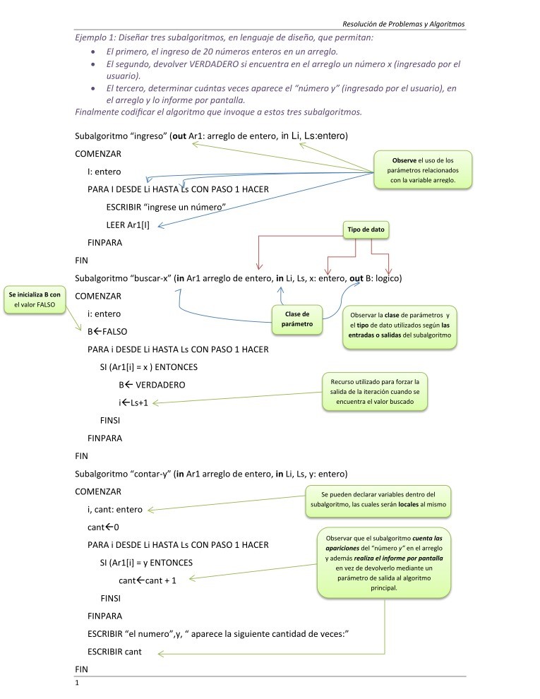 Imágen de pdf Resolución de Problemas y Algoritmos