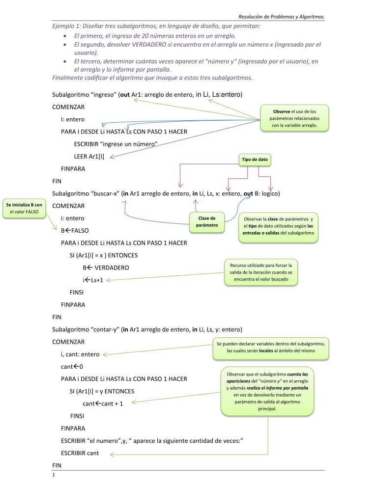 Imágen de pdf Resolución de Problemas y Algoritmos