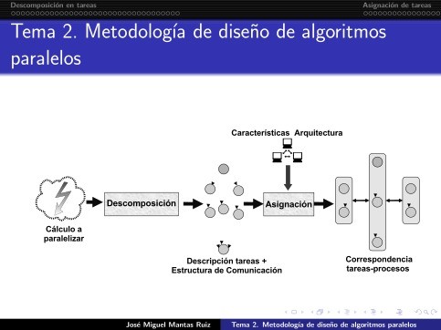 Imágen de pdf Tema 2. Metodología de diseño de algoritmos paralelos