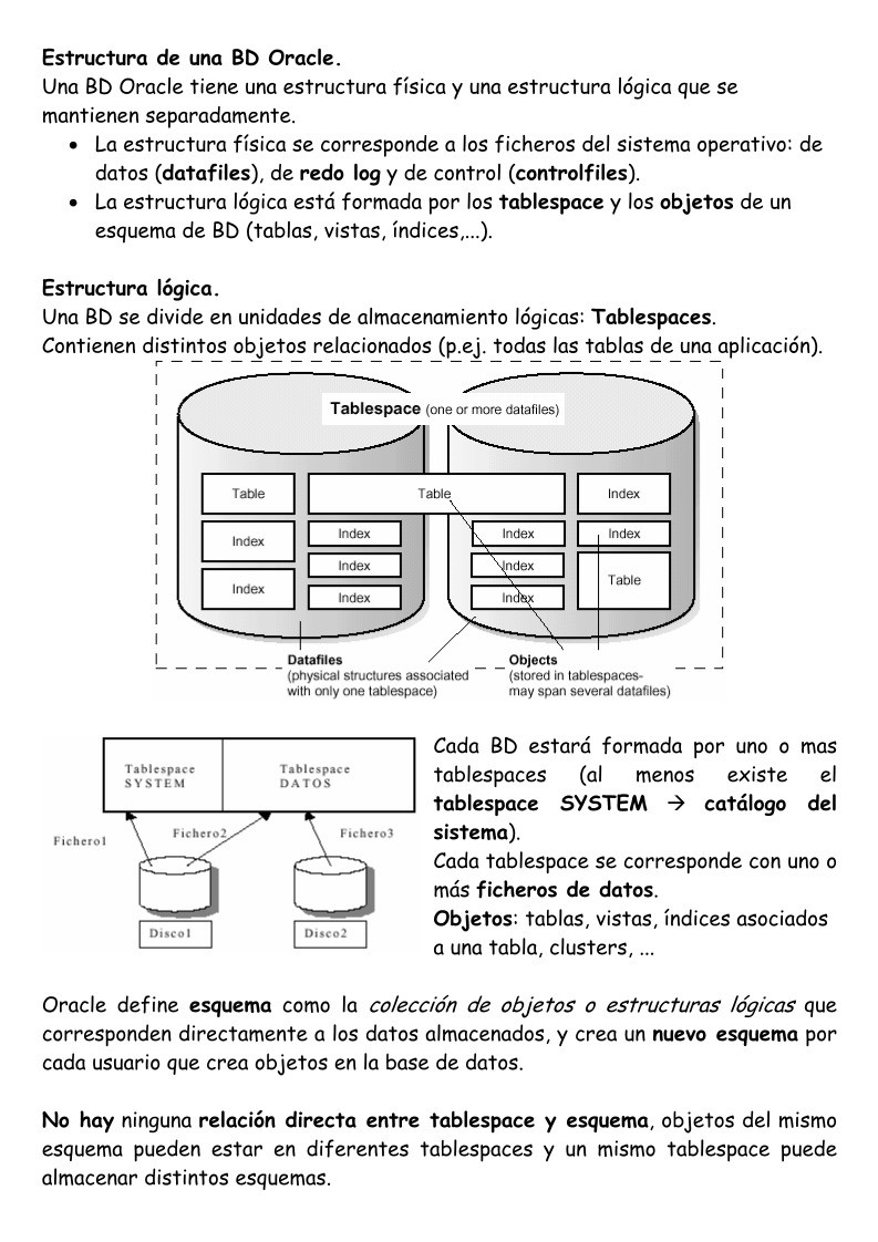 Imágen de pdf Estructura de una BD Oracle