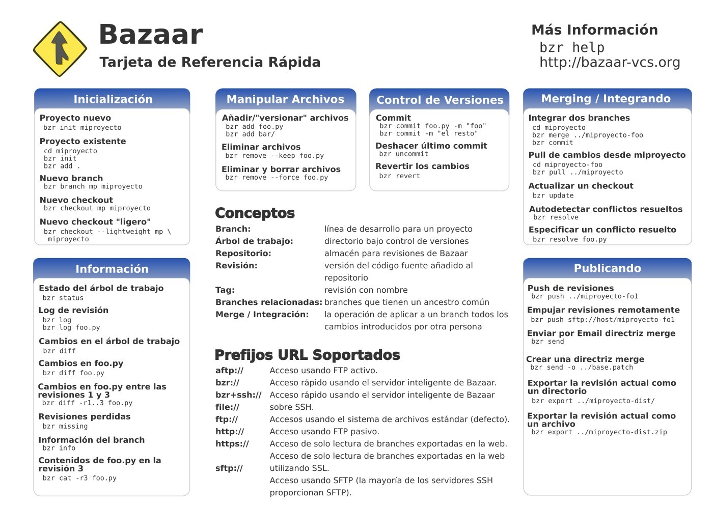 Imágen de pdf Bazaar - Tarjeta de referencia rápida