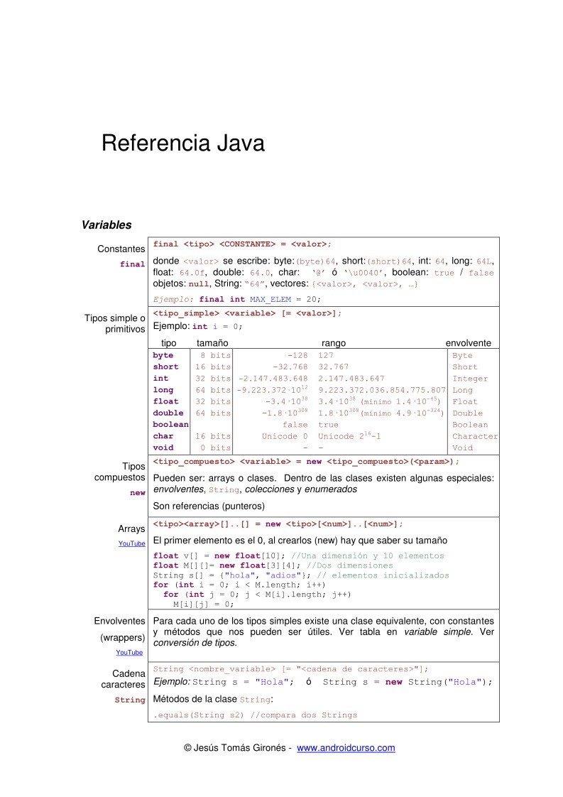 Imágen de pdf Referencia Java