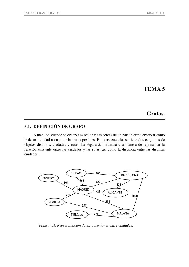 Imágen de pdf Tema 5 - Grafos - Estructuras de datos