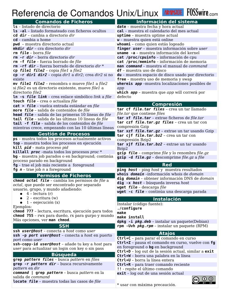 Imágen de pdf Referencia de Comandos Unix/Linux