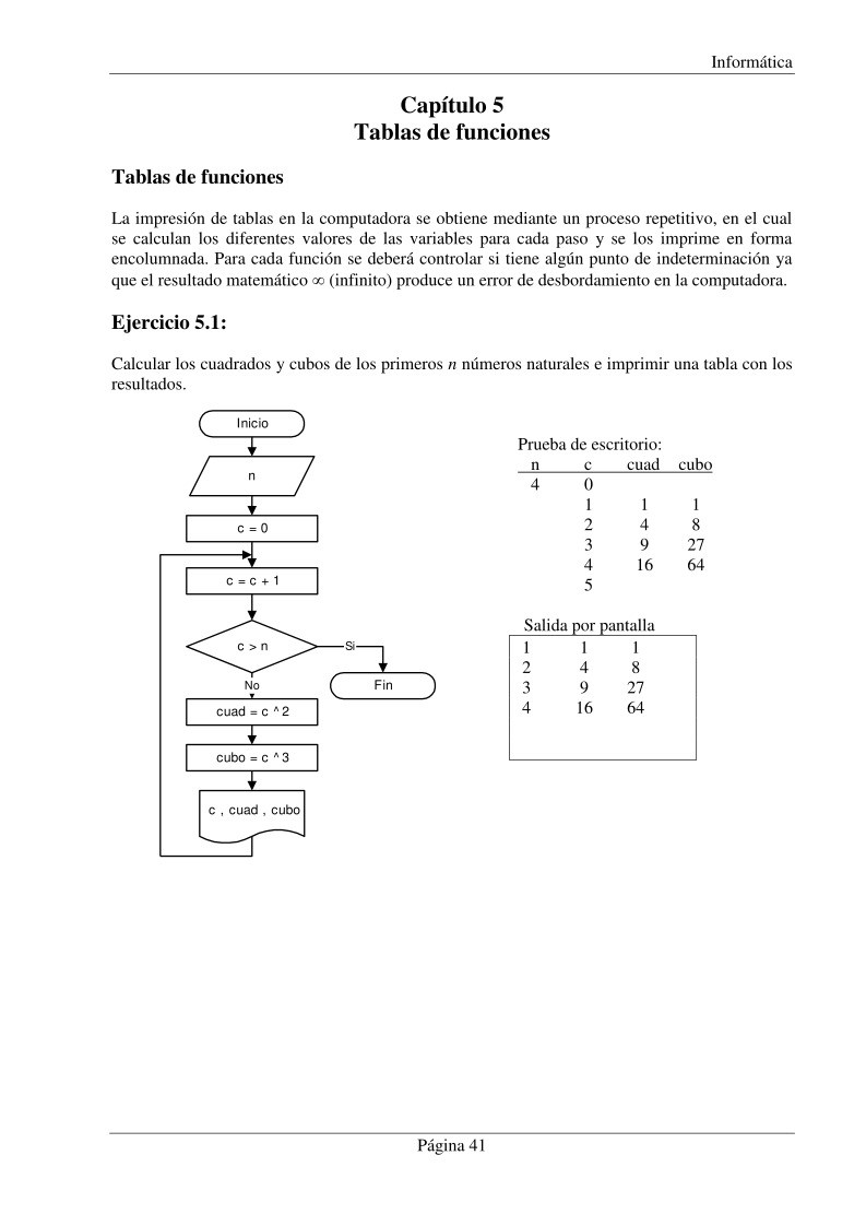 Imágen de pdf Capítulo 5 - Tablas de funciones